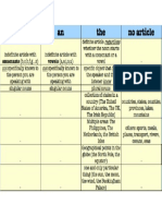 Rules For Articles - PNG PDF