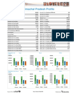 Himachal Pradesh Demographics