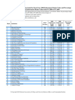 2009 NCSE Public Tables Endowment Market Values