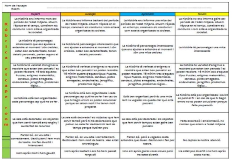 Rúbrica Escape Room PDF