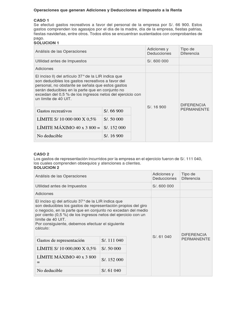 Operaciones Que Generan Adiciones y Deducciones Al Impuesto A La Renta ...