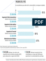 Gráfico educación 1