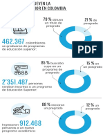 Gráfico Educación 2