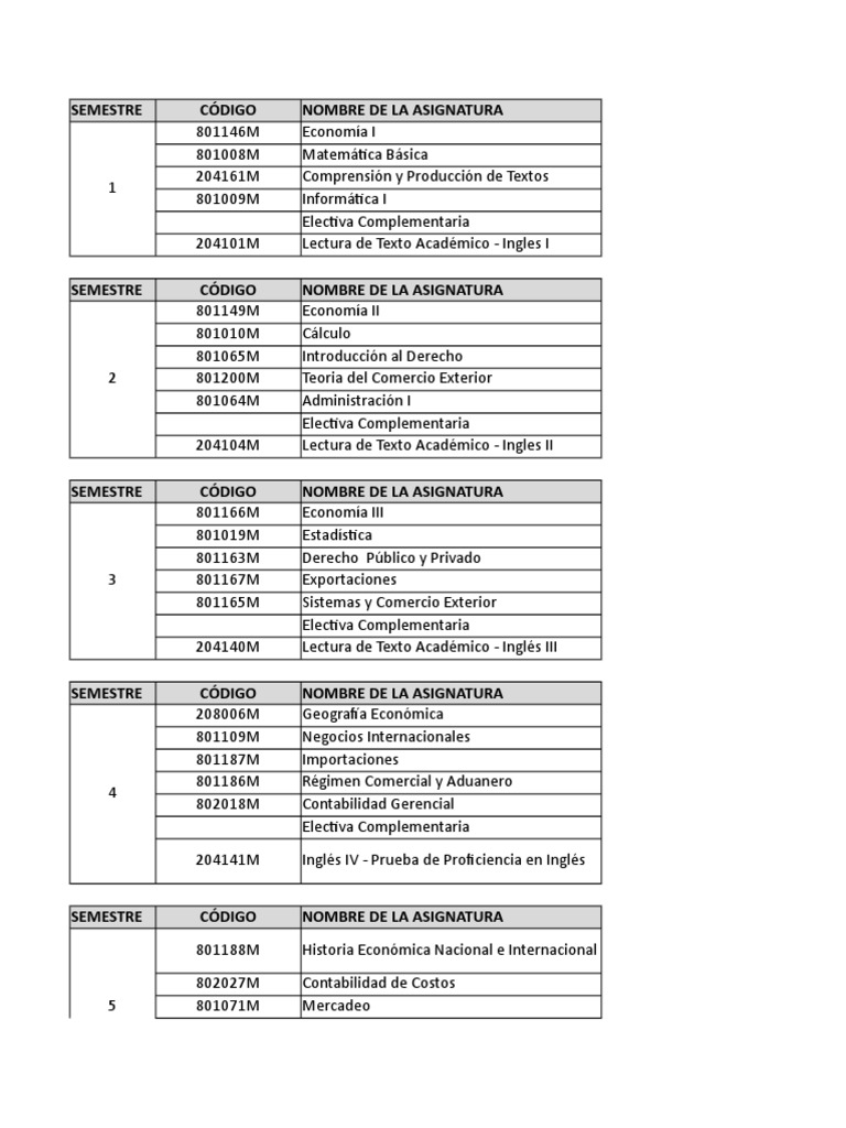 Plan de Estudios en Comercio Internacional | PDF | El comercio ...