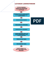 Alur Pelayanan Laboratorium