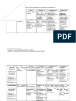 Rúbrica para corregir informes de laboratorio RO.pdf