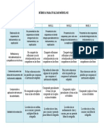 Rúbrica para Evaluar Módulo II