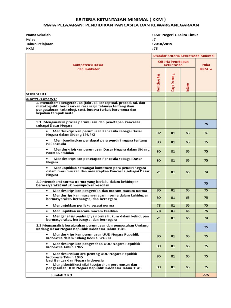 Kkm Penjas Smp Kelas 7 8 9 : View Download Format Dan Cara Menentukan Kkm Smp Mts K13 Revisi Tahun 2020 2021 Sinau Thewe Com PNG
