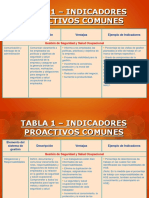 Indicadores-Proactivos-de-HSE.ppt