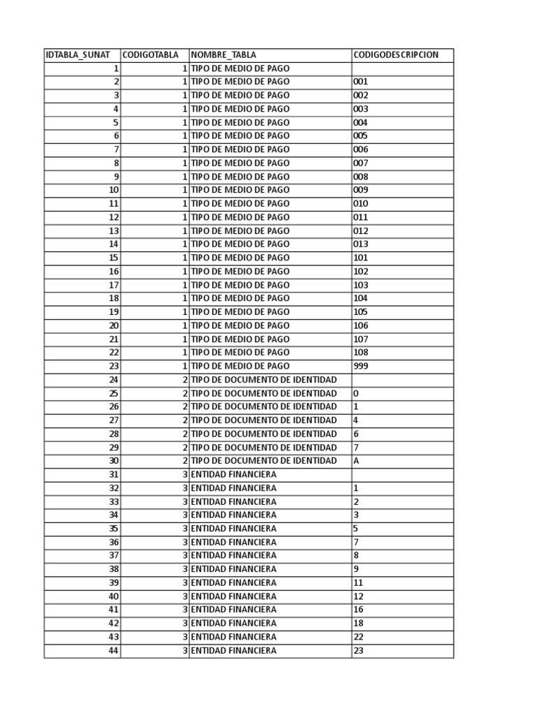 Sunat Tablas Compartir (Finanzas) Pensión