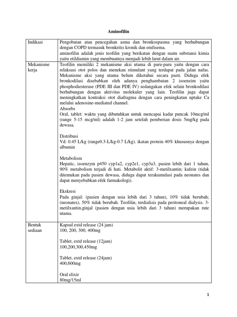 Aminofilin | PDF