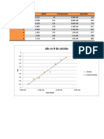 Abs Vs # de Celulas