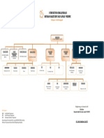 Struktur Organisasis 2