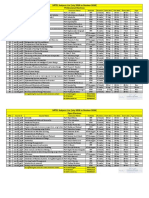 Professional and Open Electives NPTEL