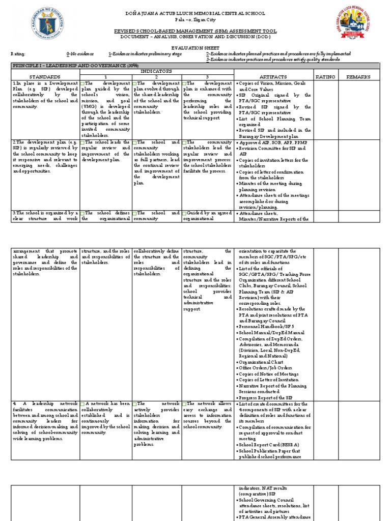 SBM Leadership and Governance Assessment | PDF | Governance | Leadership