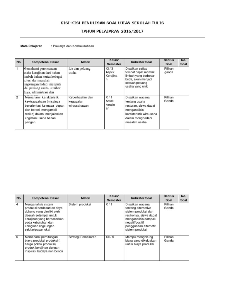 Contoh Kerajinan Berdasarkan Kebutuhan Pasar Lokal Masnurul