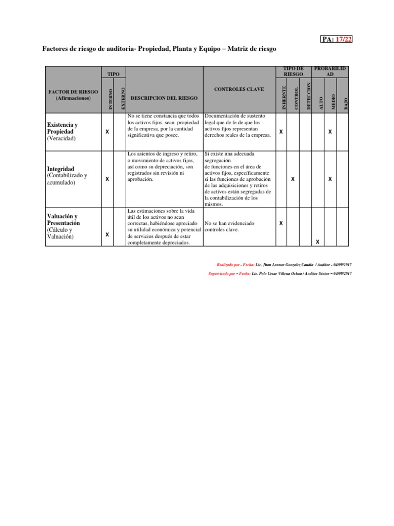 Factor de Riesgo | PDF | Valoración empresarial | Economias