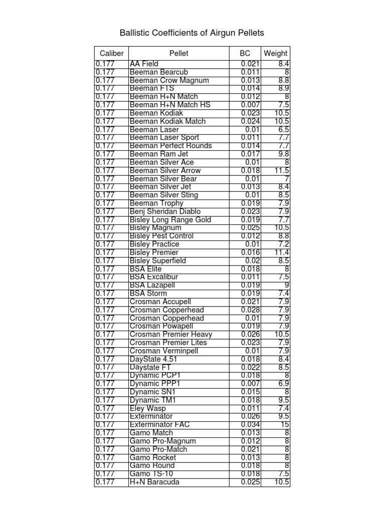 Ballistic Coefficients of Airgun Pellets 06282014 Flight Ballistics