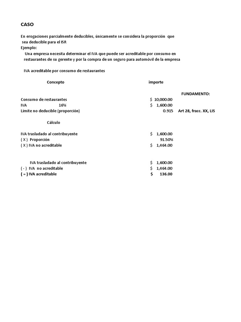 IVA Acreditable y Deducciones ISR | PDF | Finanzas y dinero