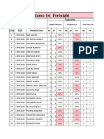 1st Fortnight Ce, Ece, Ee, Che Pe