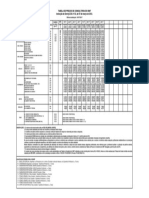 Tabela de consultoria dnit 2012