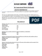 WI 06 Polling Memo Glenn Grothman Vs Dan Kohl November 2018 Bold Blue Campaigns With JMC Analytics and Polling