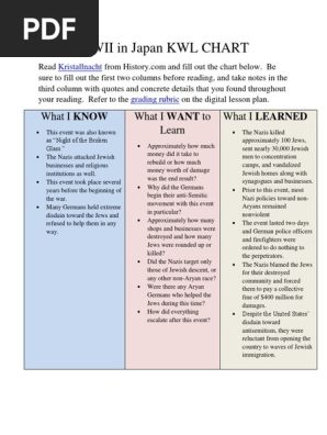 kwl chart