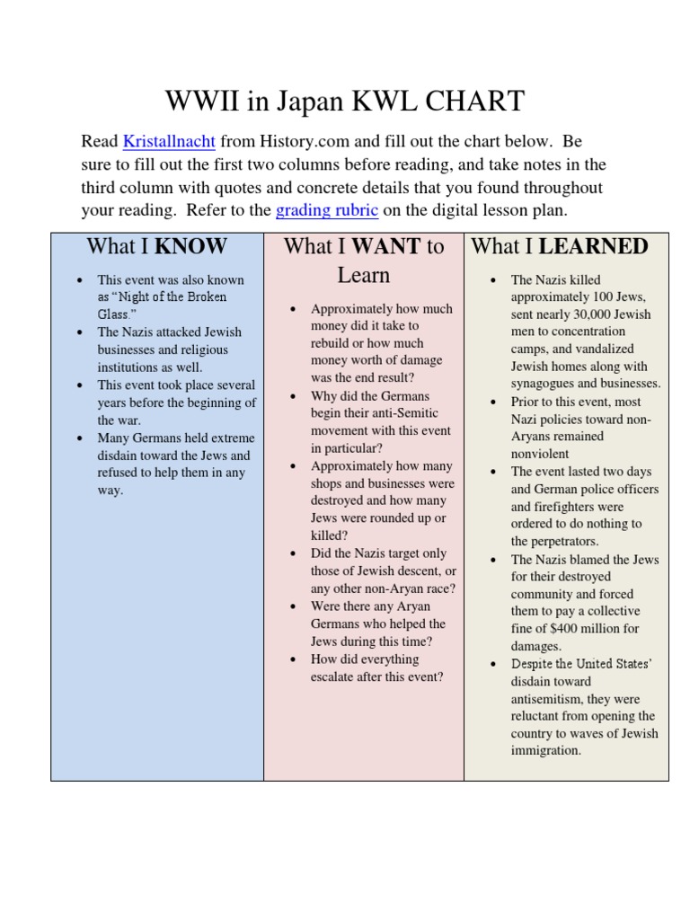 KWL Chart  Antisemitism  Hatred Throughout Kwl Chart Template Word Document