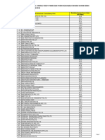 List of Architectural Consultancy Firms and Their Buildable Design Score Index For The Month of Jan 2016