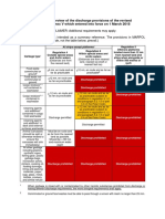 Simplified Overview of The Discharge Provisions of The Revised MARPOL Annex V