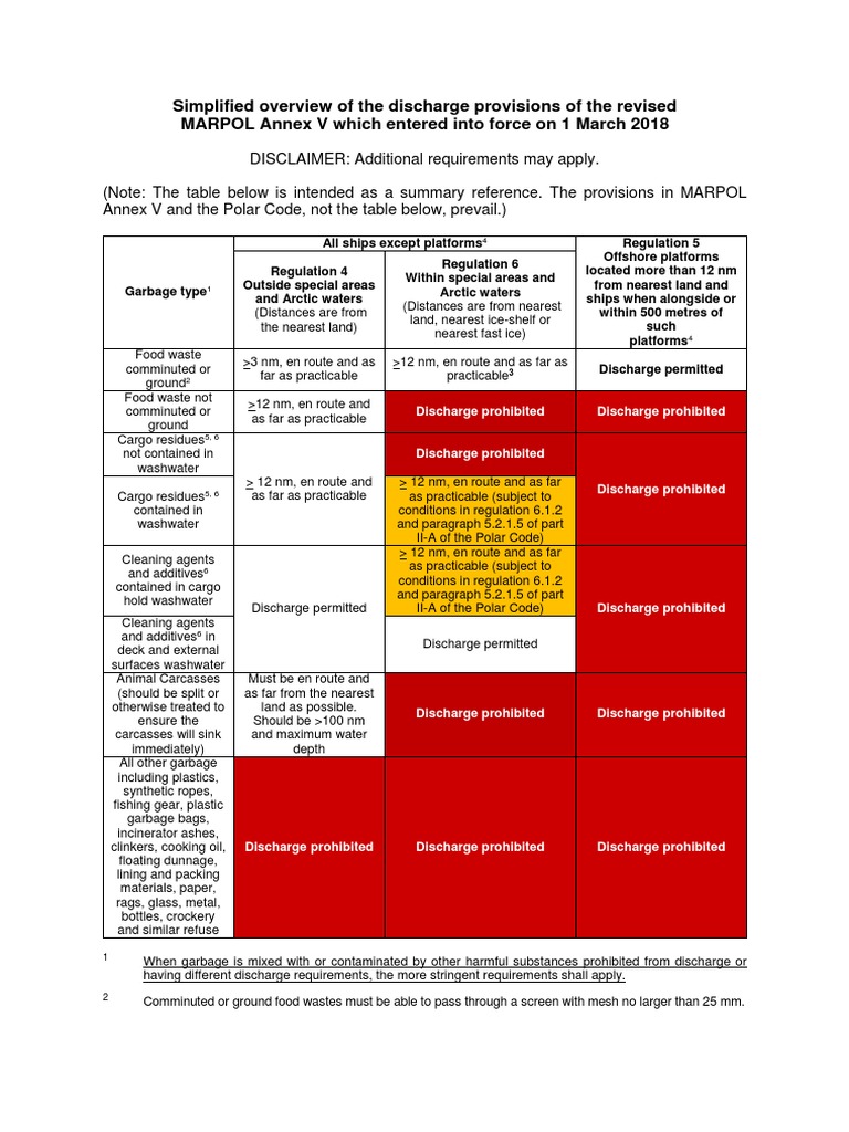 Simplified Overview of The Discharge Provisions of The Revised MARPOL ...