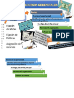 PROCESOS GERENCIALES.pptx