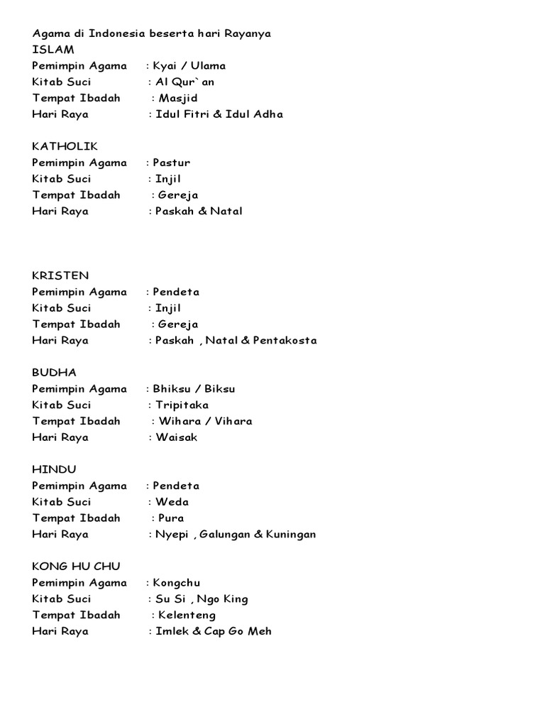 Agama Di Indonesia Beserta Hari Rayanya