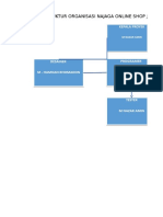 Struktur Organisasi Najaga Online Shop Jual Beli Hape Bekas: Kepala Proyek