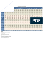 Populasi Ayam Ras Pedaging menurut Provinsi, 2000-2016.pdf