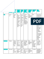 Ada 4 Investigación