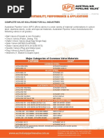 Valve Material Application