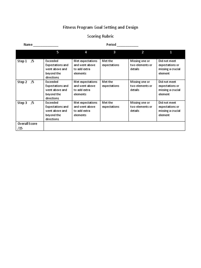 Fitness Program Goal Setting and Design Scoring Rubric | PDF | Business ...