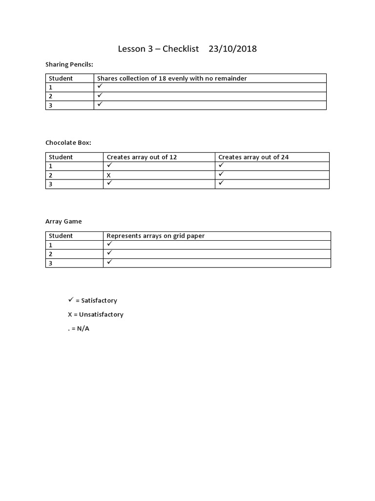 Checklist 3 | PDF