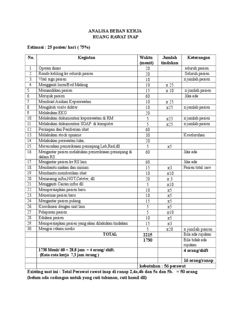 Analisa Beban Kerja | PDF
