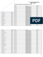 Hasil Seleksi CPNS Pemkab Demak 2018