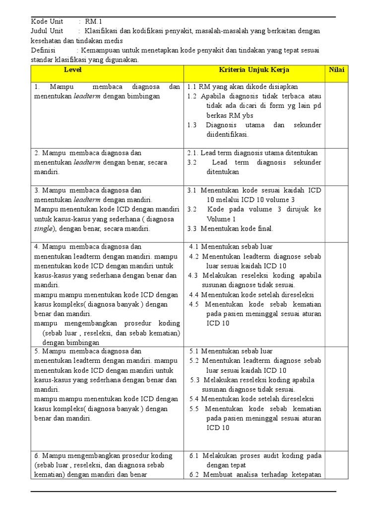 Penilaian Koding | PDF | Komputer