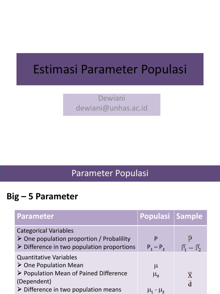 Week 10 Estimasi Parameter Populasi Dewi Part 1