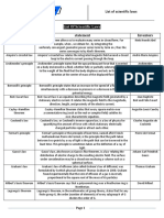 Law Statement Inventors: List of Scientific Laws