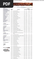 Ranking Web by Country - Top