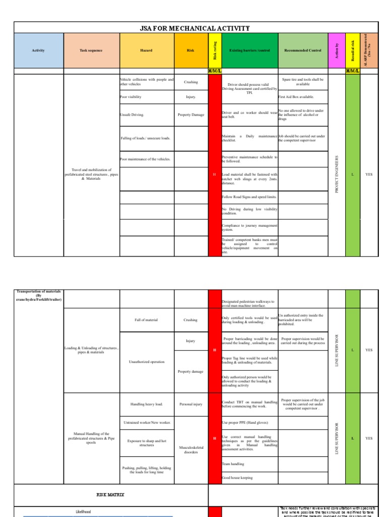 Jsa PDF Welding Construction