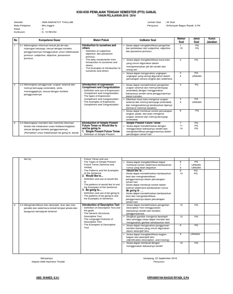 Kisi Soal Pts Kelas x 2018-2019