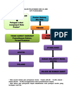 Alur Pelayanan Ugd 24 Jam