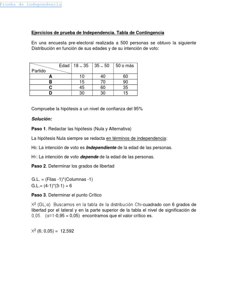 Ejercicios de Prueba de Independencia