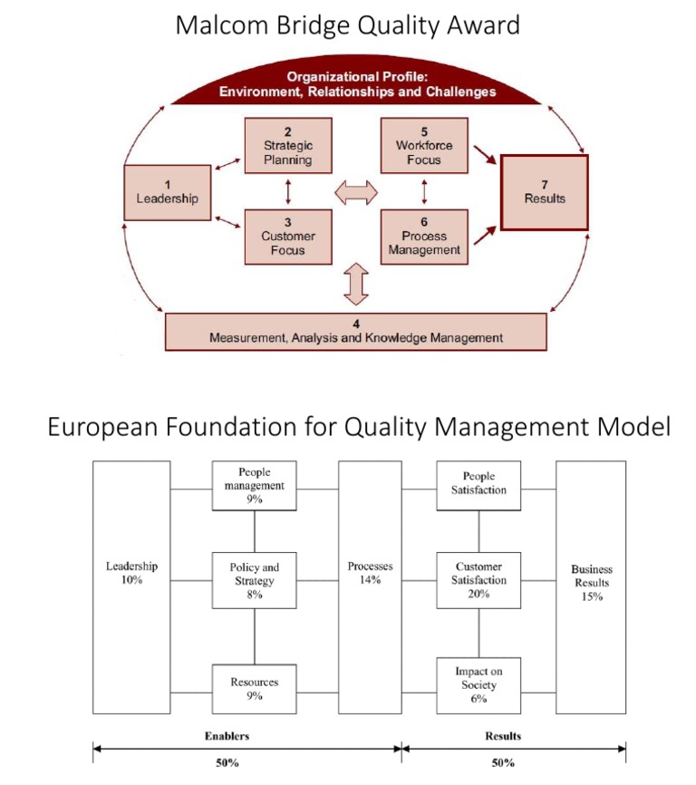 Bridge Quality Award PDF